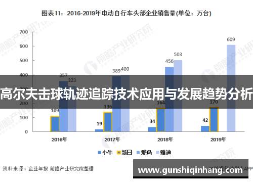 高尔夫击球轨迹追踪技术应用与发展趋势分析