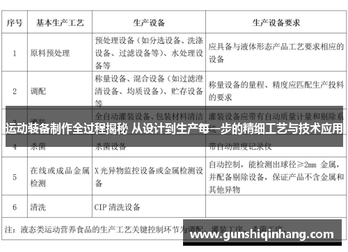 运动装备制作全过程揭秘 从设计到生产每一步的精细工艺与技术应用